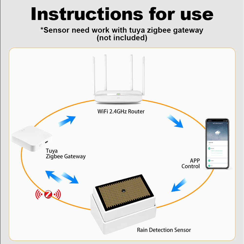ทูยา ซิกบีสมาร์ทเซ็นเซอร์ตรวจจ - Water Alarm Sensor บทวิจารณ์และราคา